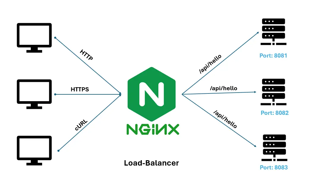 How to Block Other Domain Access to Your Nginx Web Server